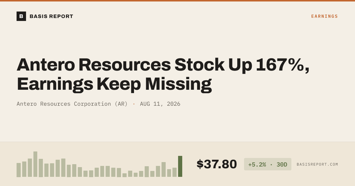 Antero Resources Corporation (AR) stock analysis