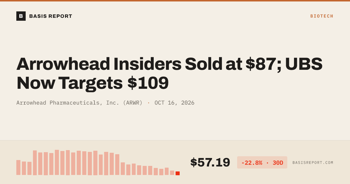 Arrowhead Pharmaceuticals, Inc. (ARWR) stock analysis