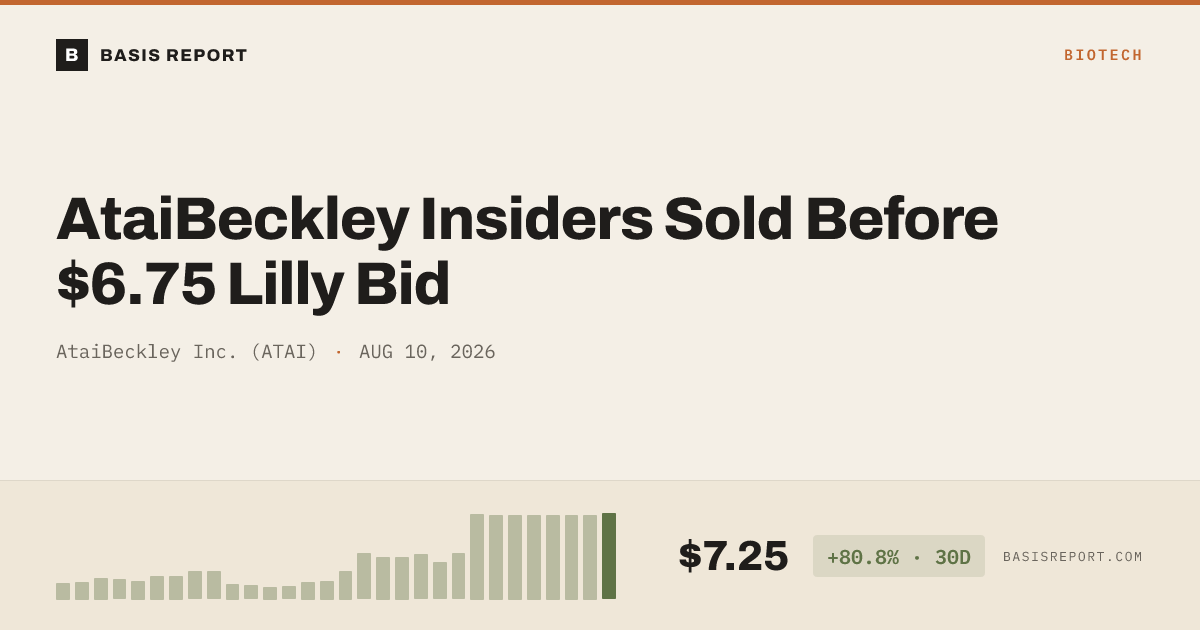 AtaiBeckley Inc. (ATAI) stock analysis