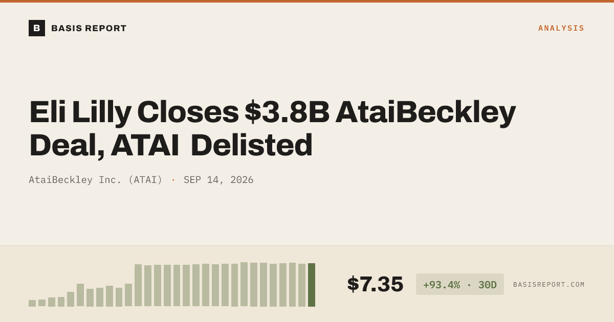 AtaiBeckley Inc. (ATAI) stock analysis