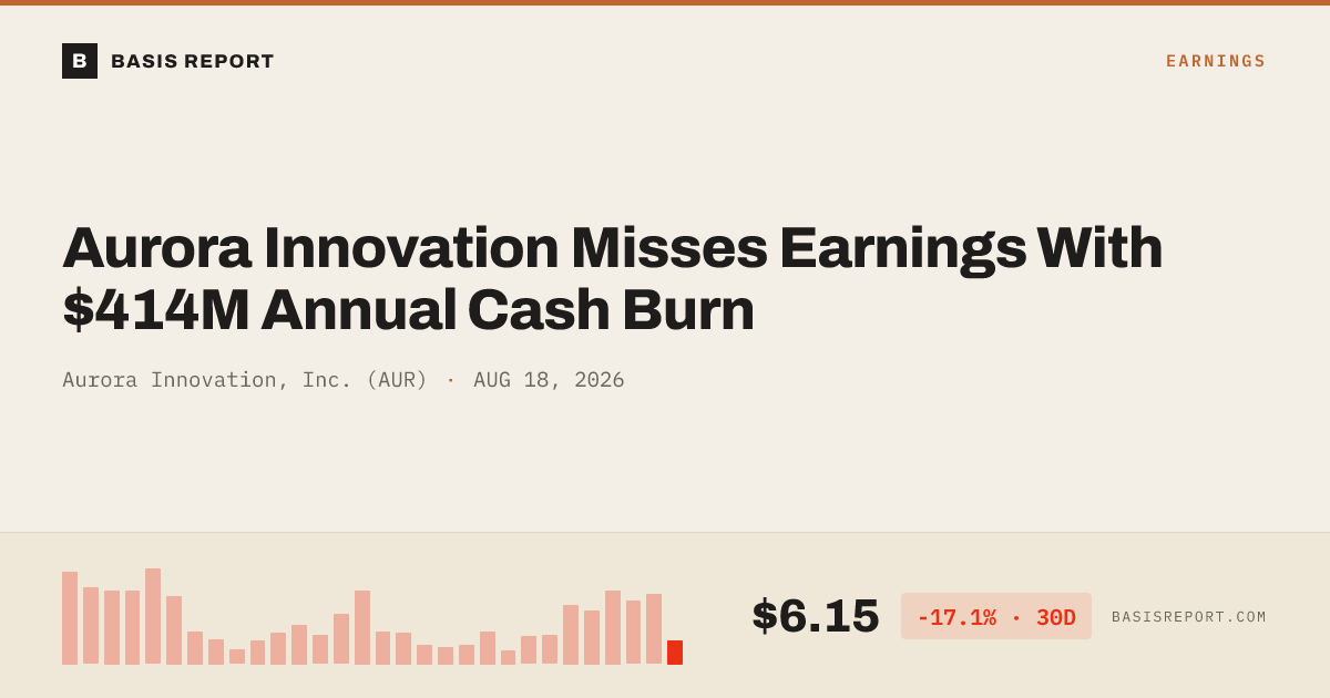 Aurora Innovation, Inc. (AUR) — stock analysis
