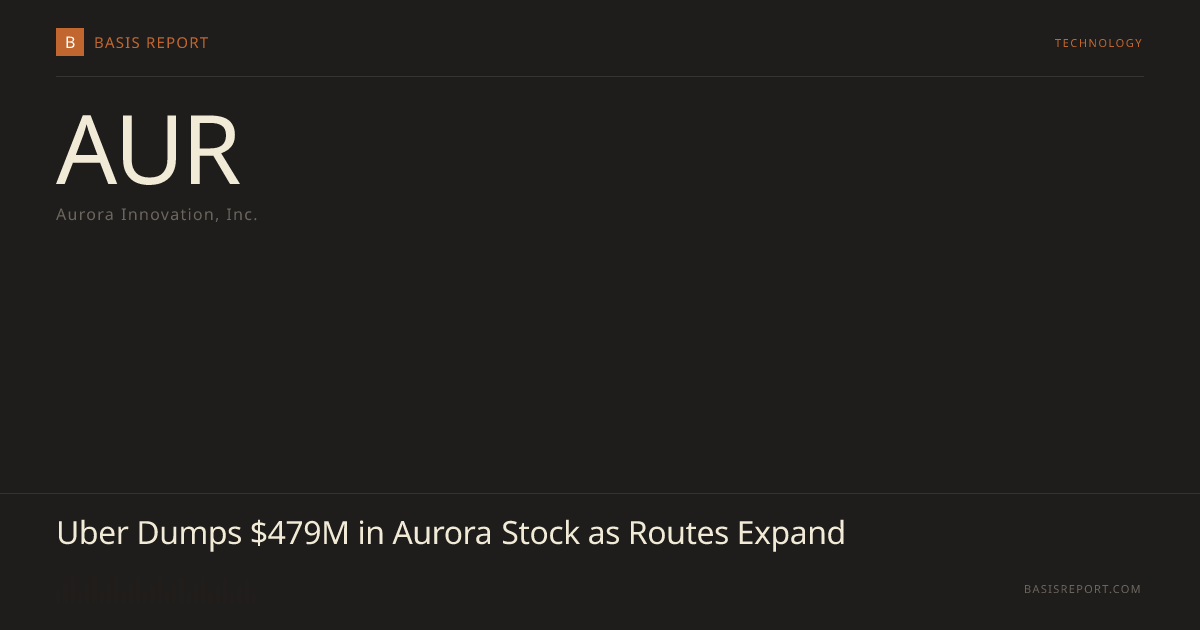 Aurora Innovation, Inc. (AUR) — stock analysis