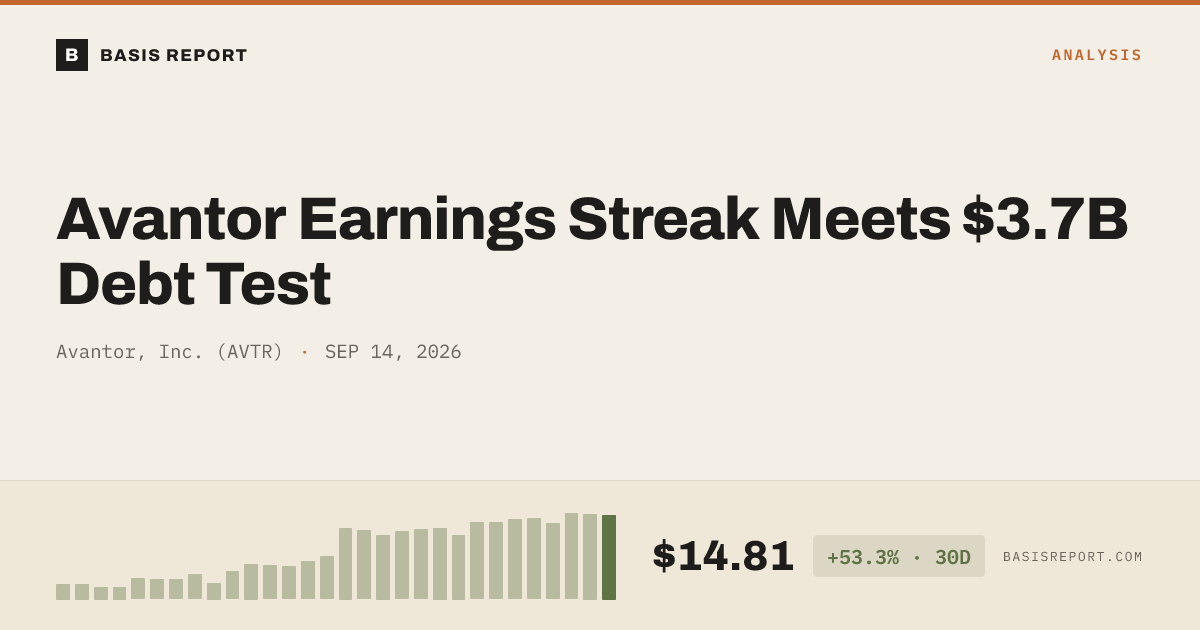 Avantor, Inc. (AVTR) stock analysis