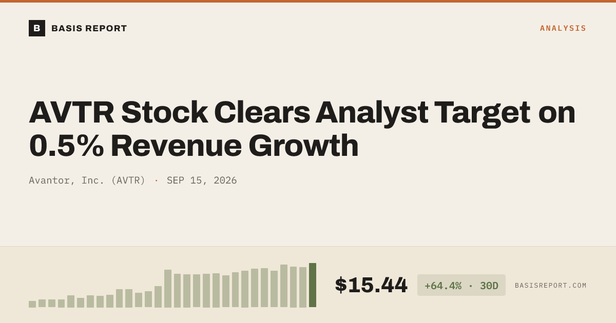 Avantor, Inc. (AVTR) stock analysis
