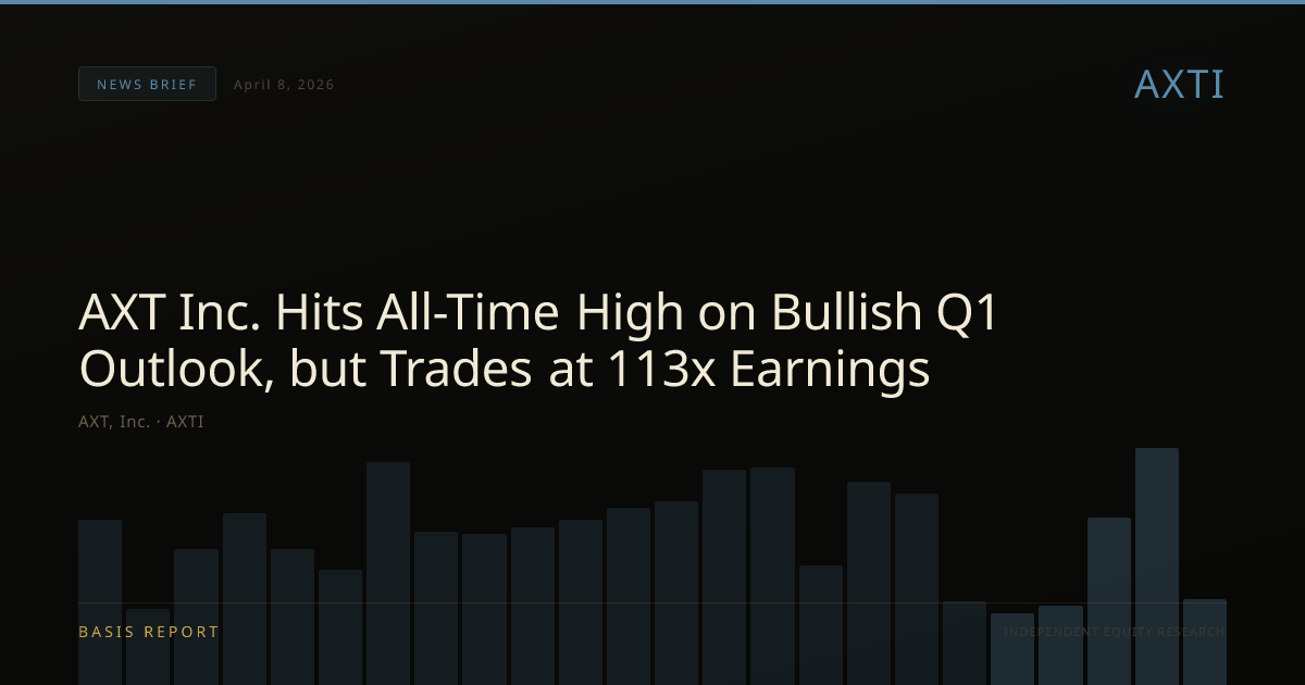 AXT, Inc. (AXTI) — stock analysis
