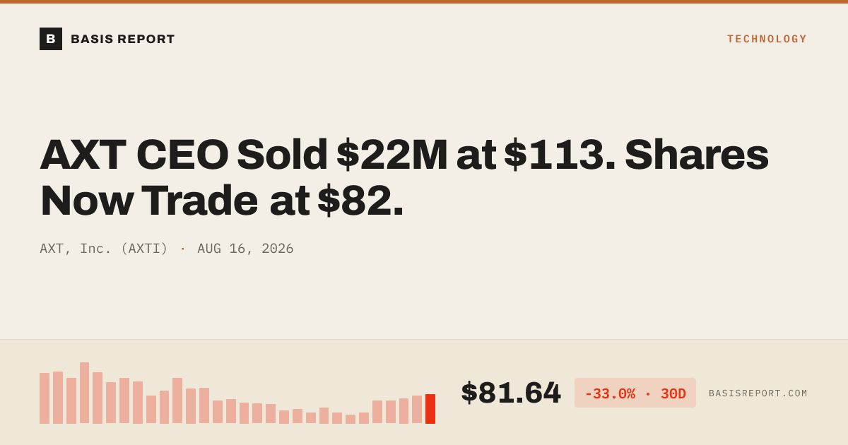 AXT, Inc. (AXTI) stock analysis