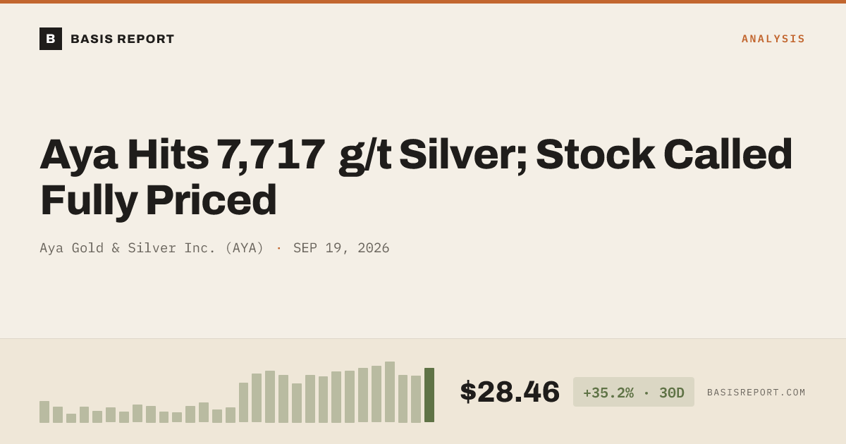 Aya Gold & Silver Inc. (AYA) stock analysis