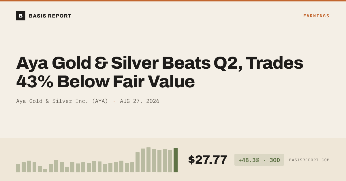 Aya Gold & Silver Inc. (AYA) stock analysis