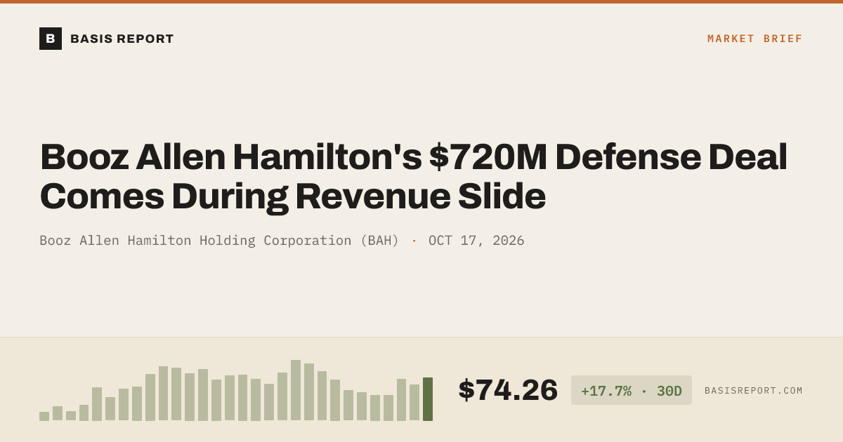 Booz Allen Hamilton Holding Corporation (BAH) — stock analysis