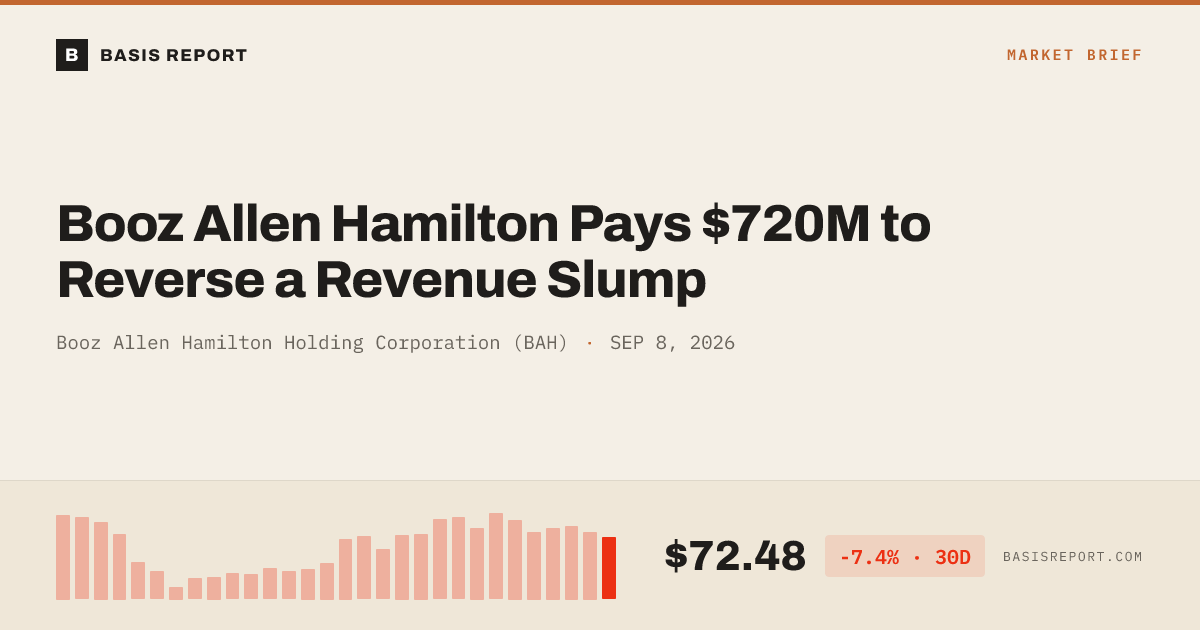 Booz Allen Hamilton Holding Corporation (BAH) — stock analysis