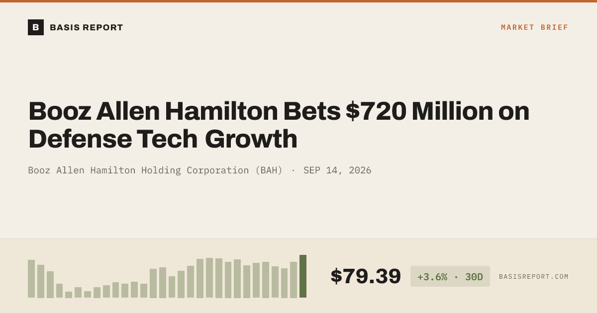 Booz Allen Hamilton Holding Corporation (BAH) — stock analysis