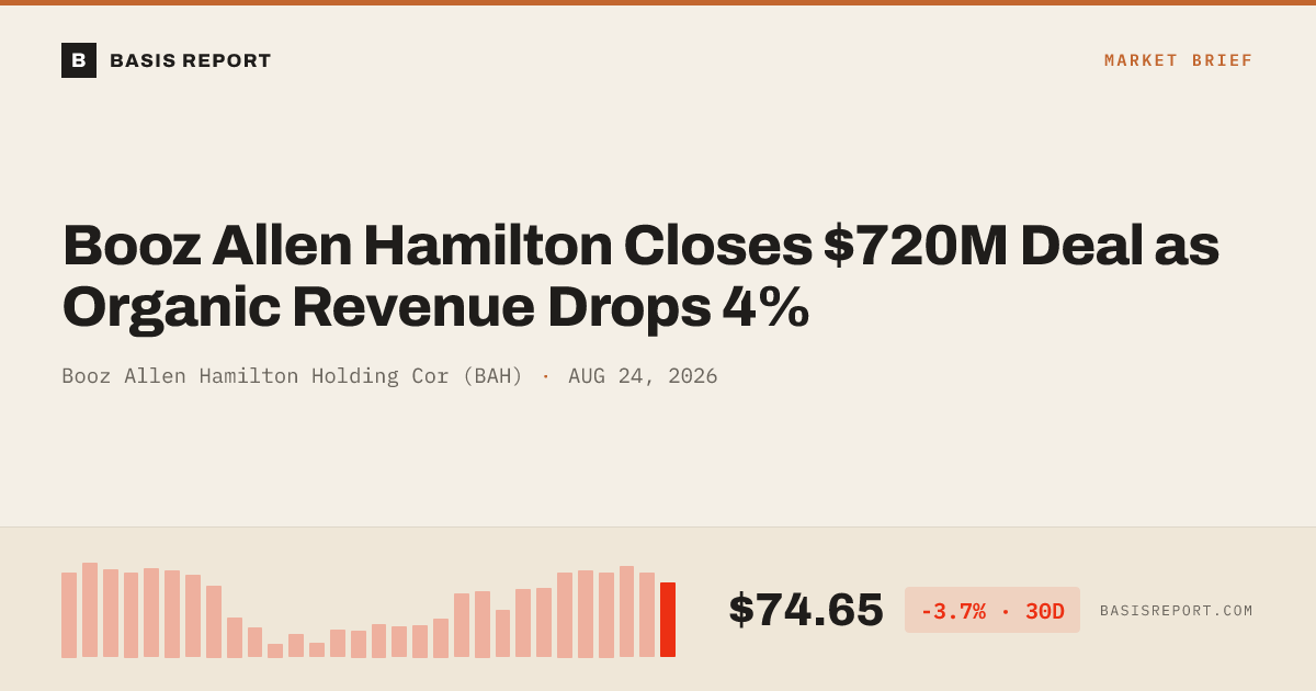 Booz Allen Hamilton Holding Cor (BAH) — stock analysis