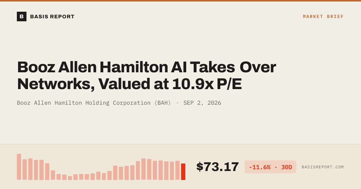 Booz Allen Hamilton Holding Corporation (BAH) — stock analysis