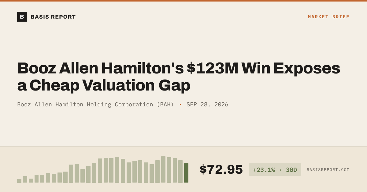 Booz Allen Hamilton Holding Corporation (BAH) — stock analysis