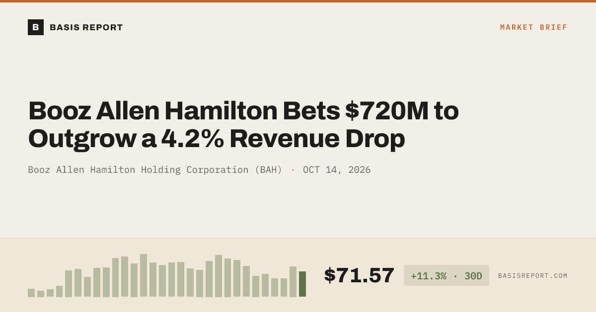 Booz Allen Hamilton Holding Corporation (BAH) — stock analysis