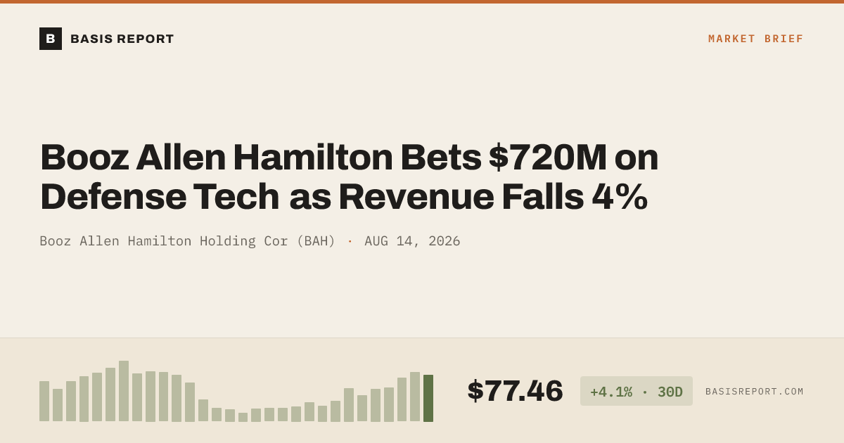 Booz Allen Hamilton Holding Cor (BAH) — stock analysis