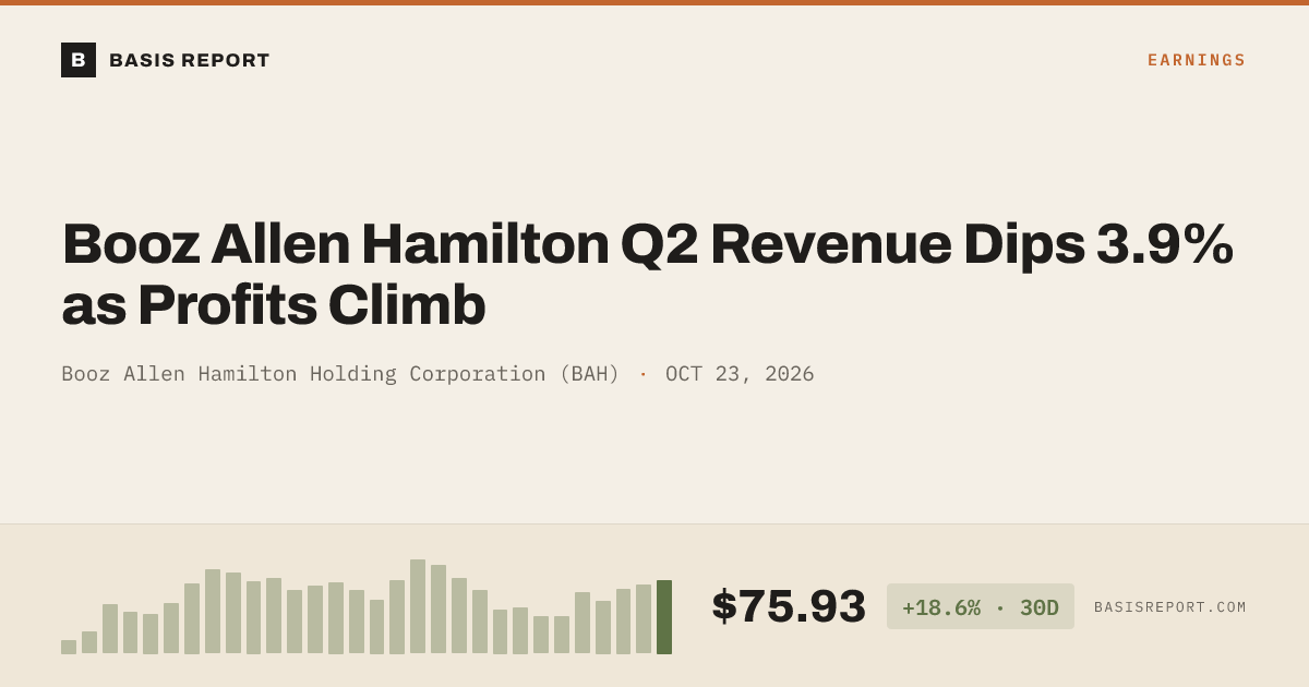 Booz Allen Hamilton Holding Corporation (BAH) — stock analysis