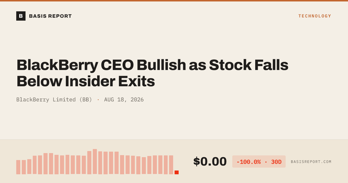 BlackBerry Limited (BB) stock analysis