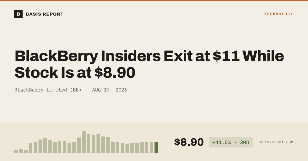 BlackBerry Limited (BB) stock analysis