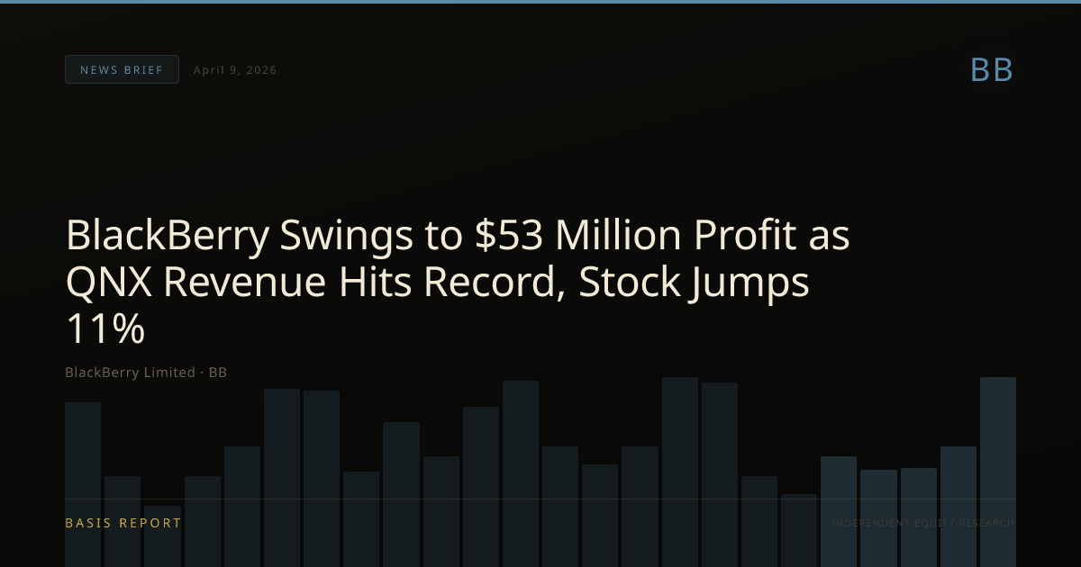 BlackBerry Limited (BB) — stock analysis