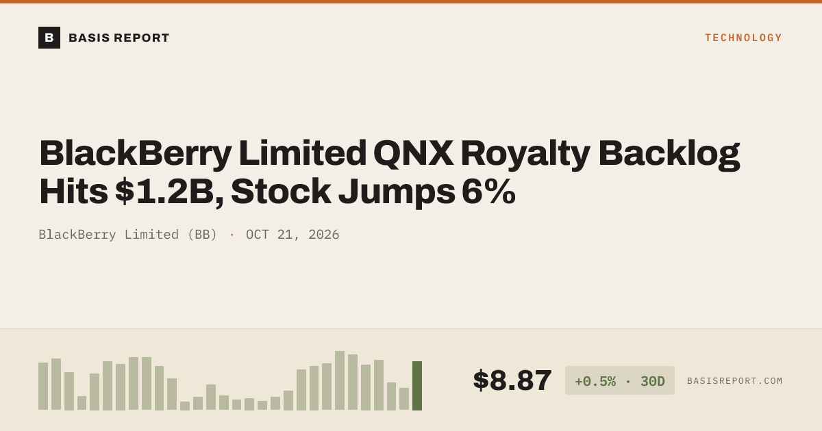 BlackBerry Limited (BB) — stock analysis