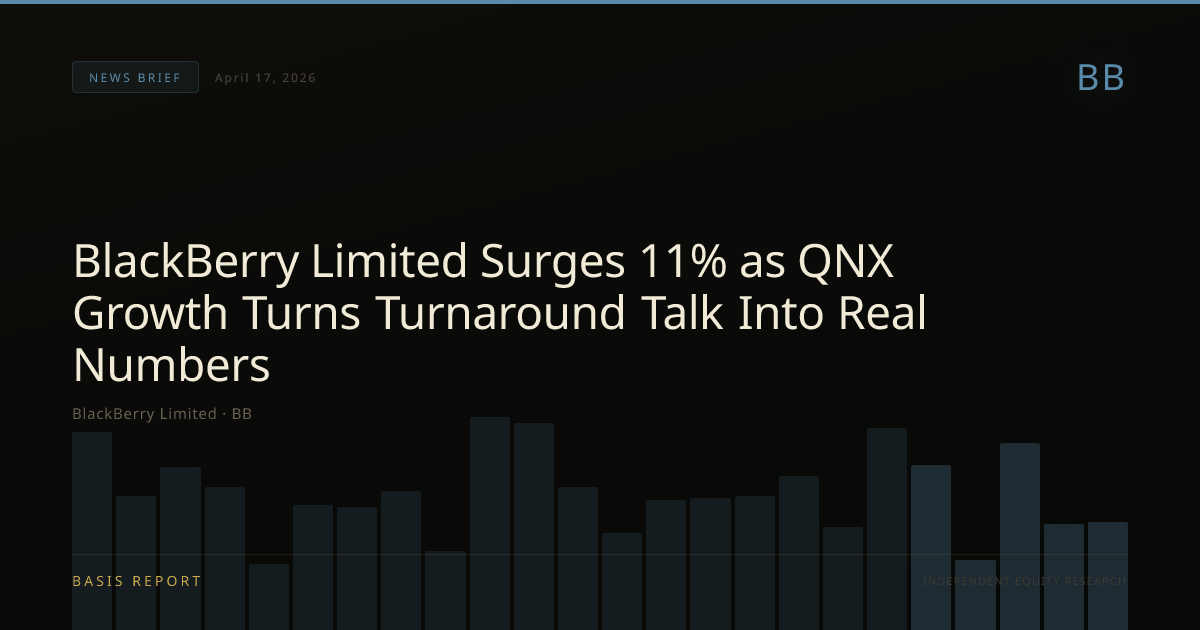 BlackBerry Limited (BB) — stock analysis