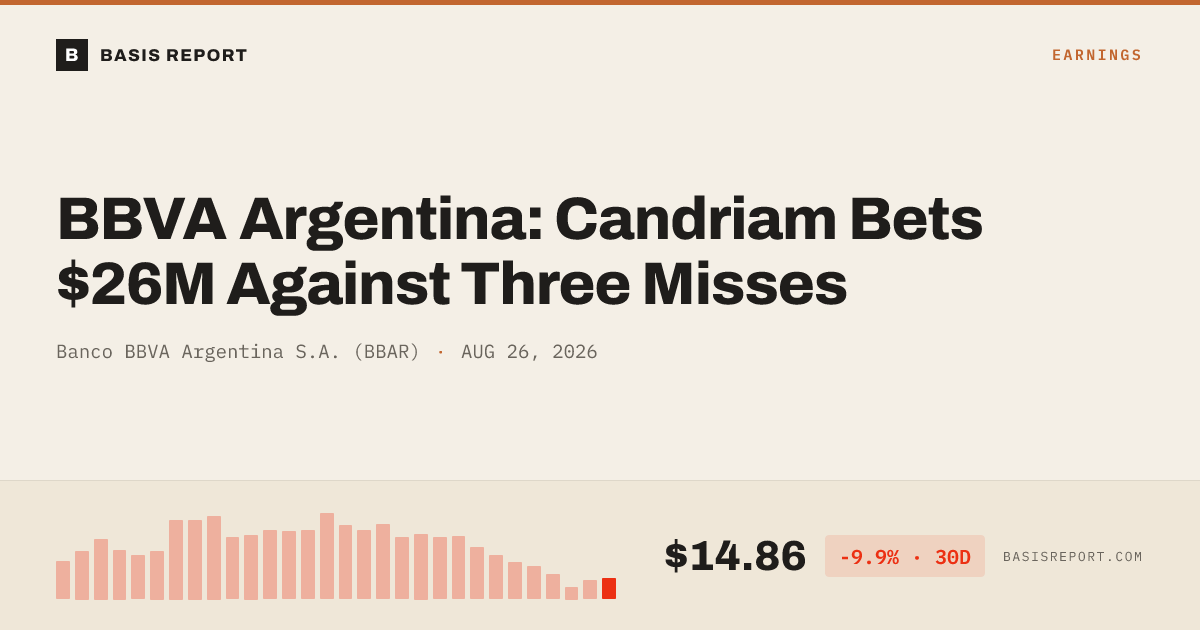 Banco BBVA Argentina S.A. (BBAR) stock analysis