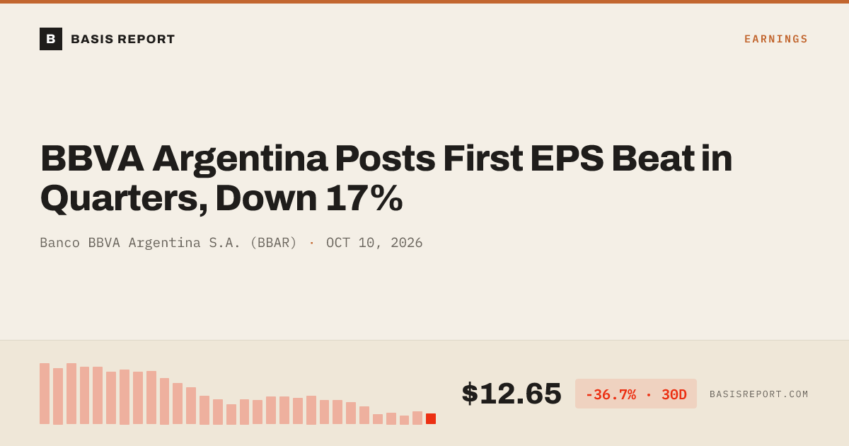 Banco BBVA Argentina S.A. (BBAR) stock analysis