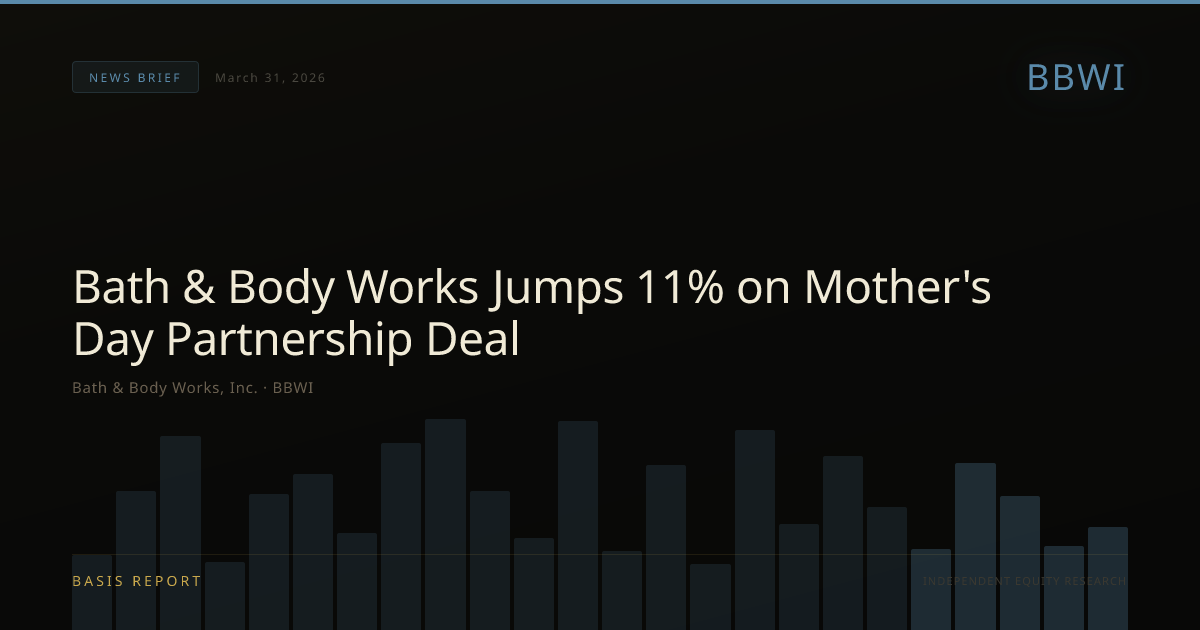 Bath & Body Works, Inc. (BBWI) — stock analysis