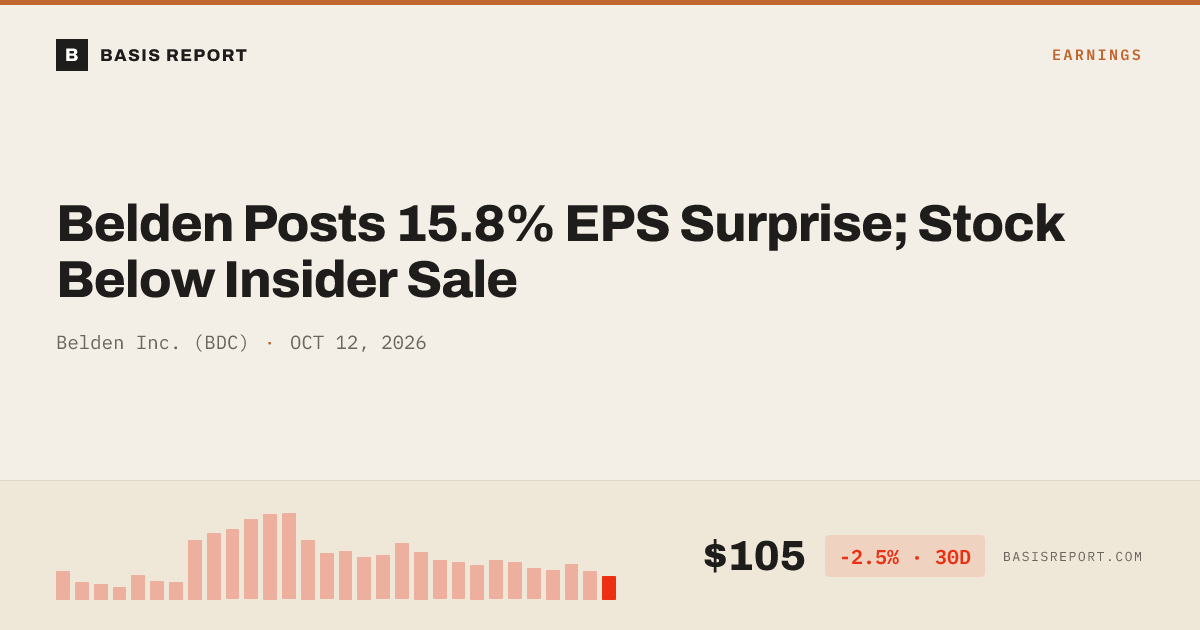 Belden Inc. (BDC) stock analysis