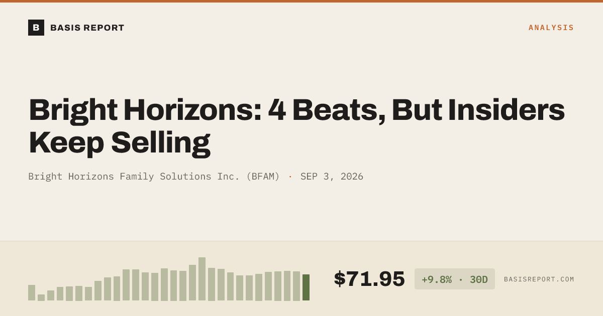 Bright Horizons Family Solutions Inc. (BFAM) stock analysis