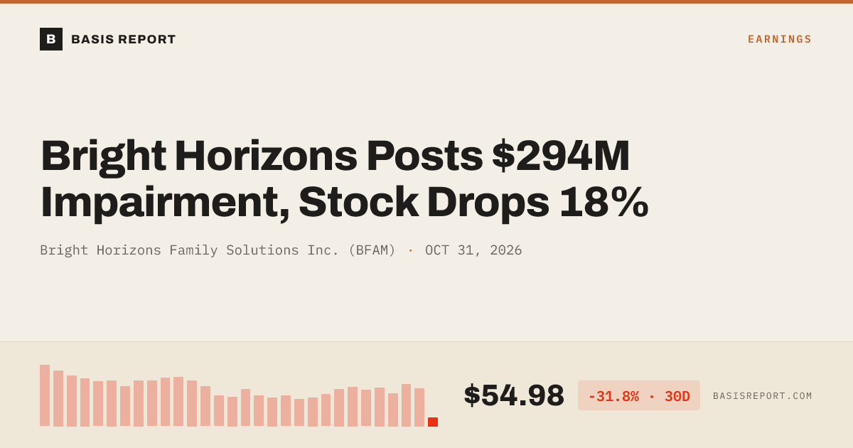 Bright Horizons Family Solutions Inc. (BFAM) stock analysis