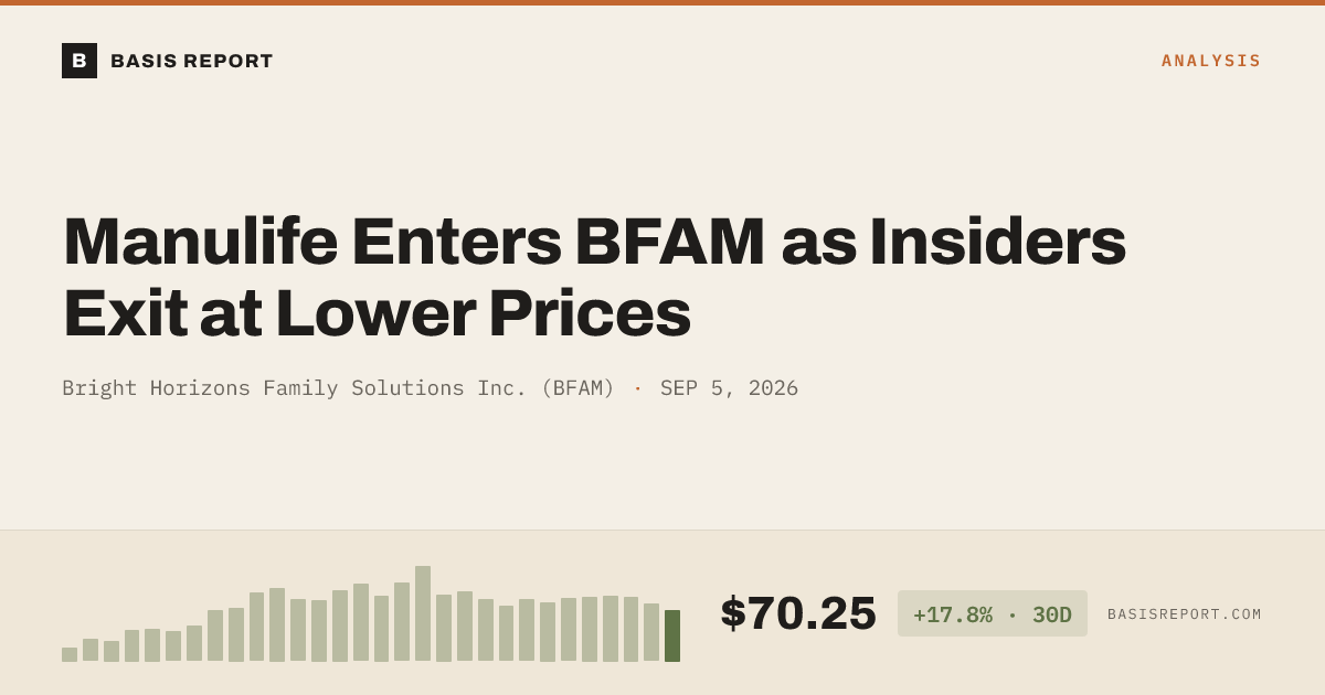 Bright Horizons Family Solutions Inc. (BFAM) stock analysis