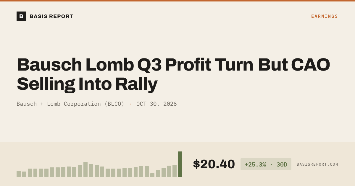 Bausch + Lomb Corporation (BLCO) stock analysis