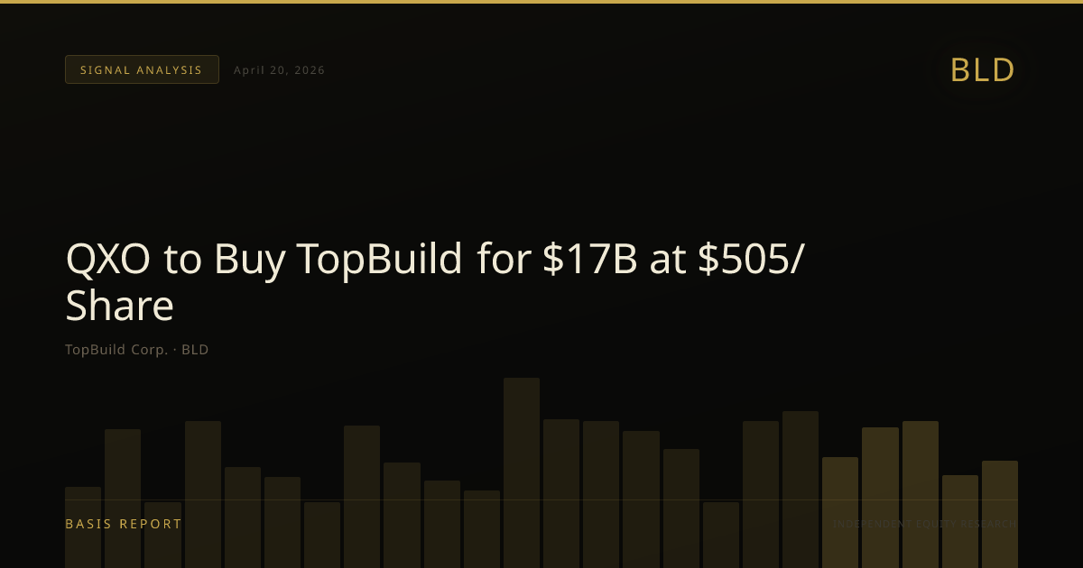 TopBuild Corp. (BLD) — stock analysis