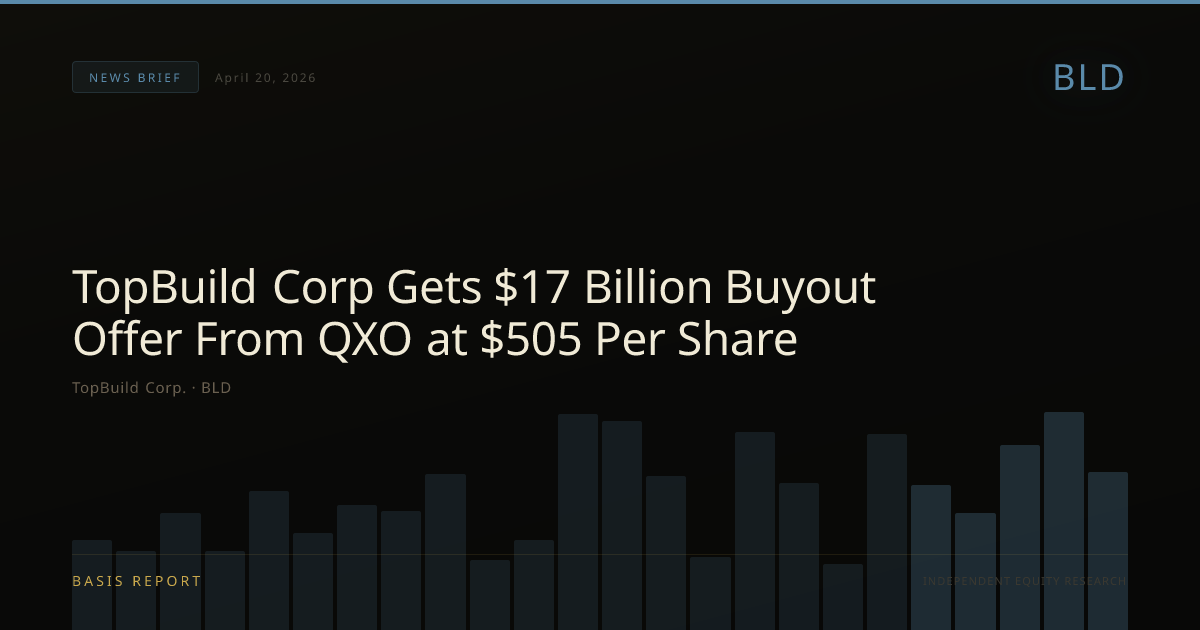 TopBuild Corp. (BLD) — stock analysis