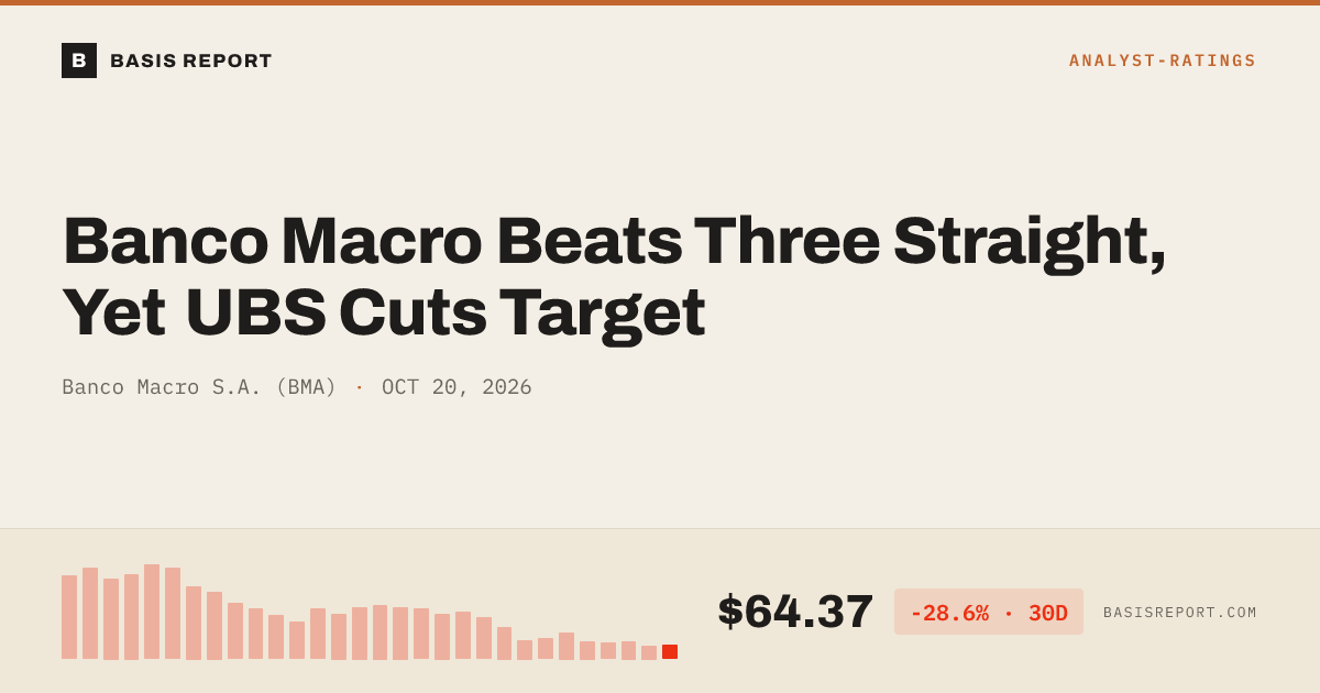 Banco Macro S.A. (BMA) stock analysis