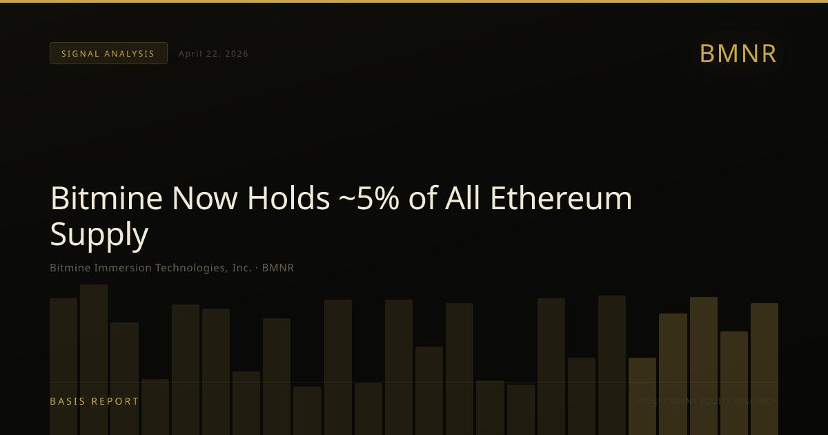 Bitmine Immersion Technologies, Inc. (BMNR) — stock analysis