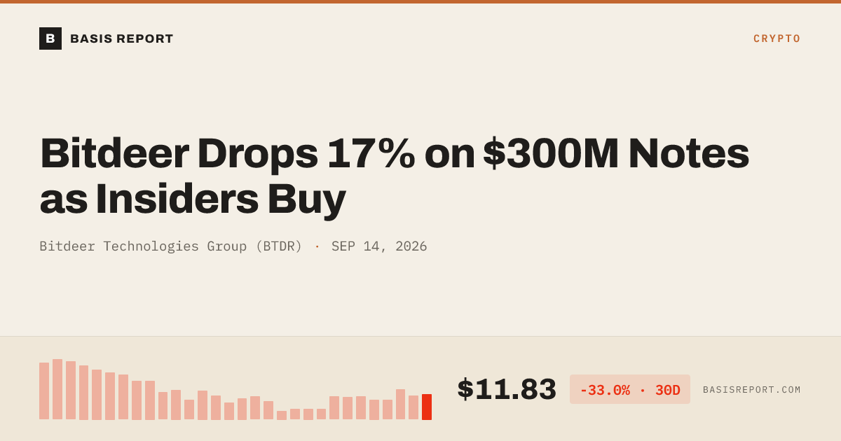 Bitdeer Technologies Group (BTDR) stock analysis
