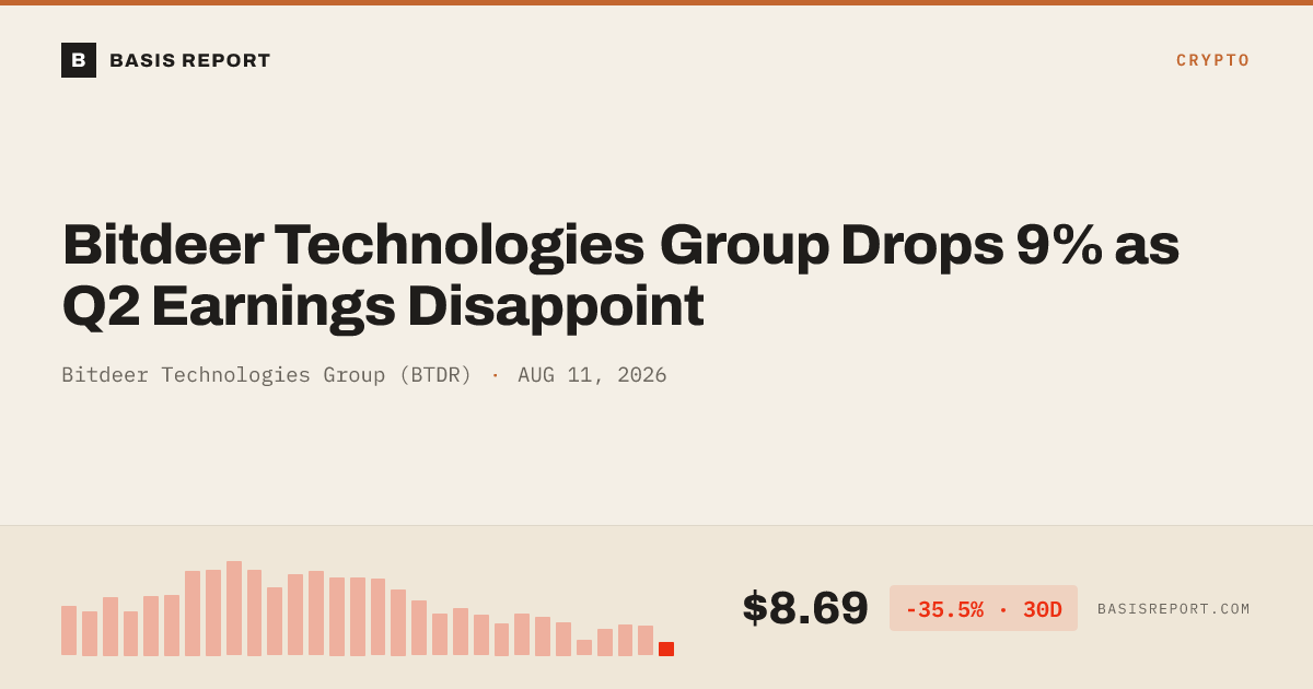 Bitdeer Technologies Group (BTDR) — stock analysis