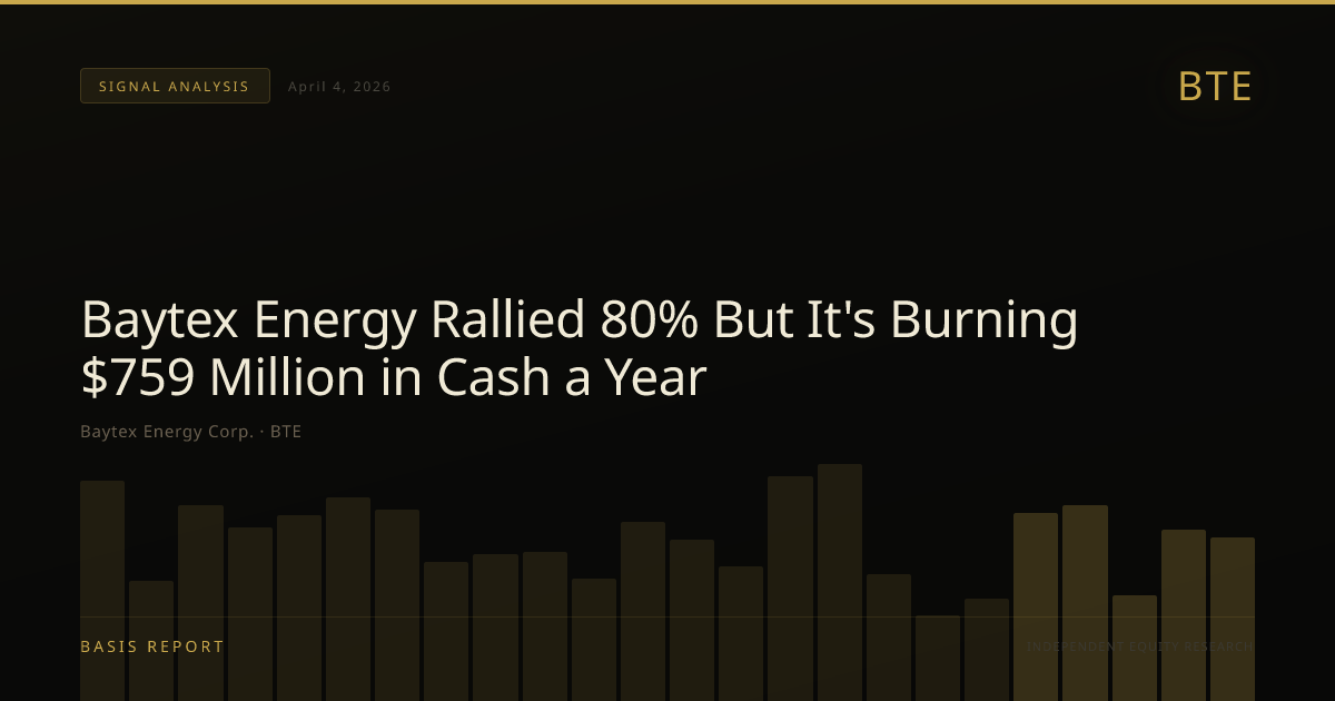 Baytex Energy Corp. (BTE) — stock analysis