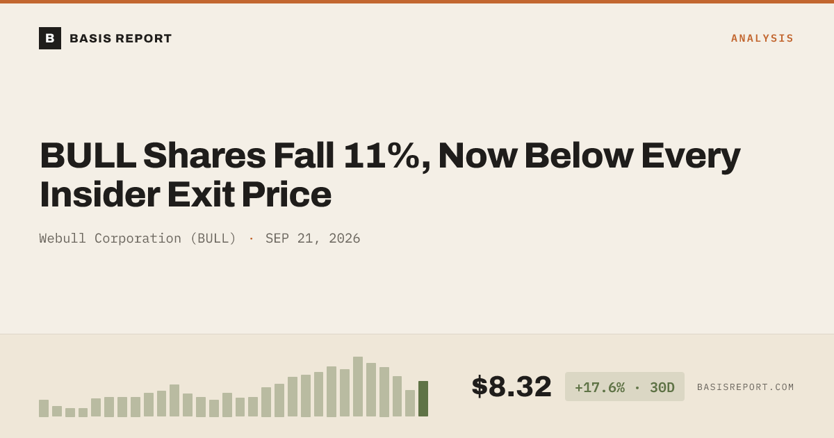 Webull Corporation (BULL) stock analysis