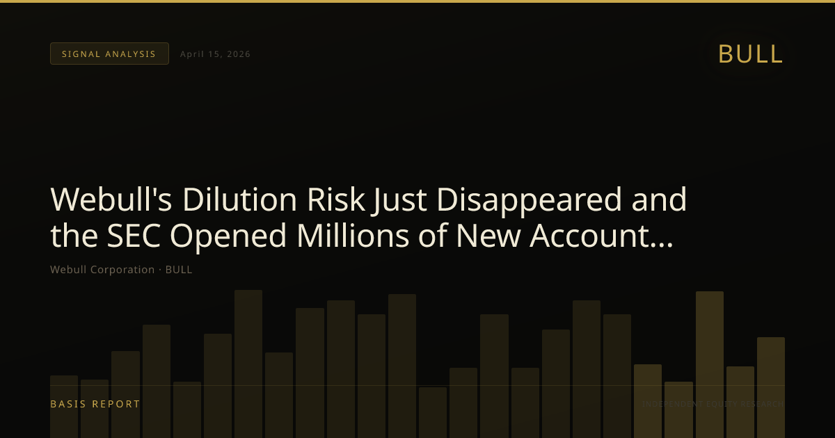 Webull Corporation (BULL) — stock analysis