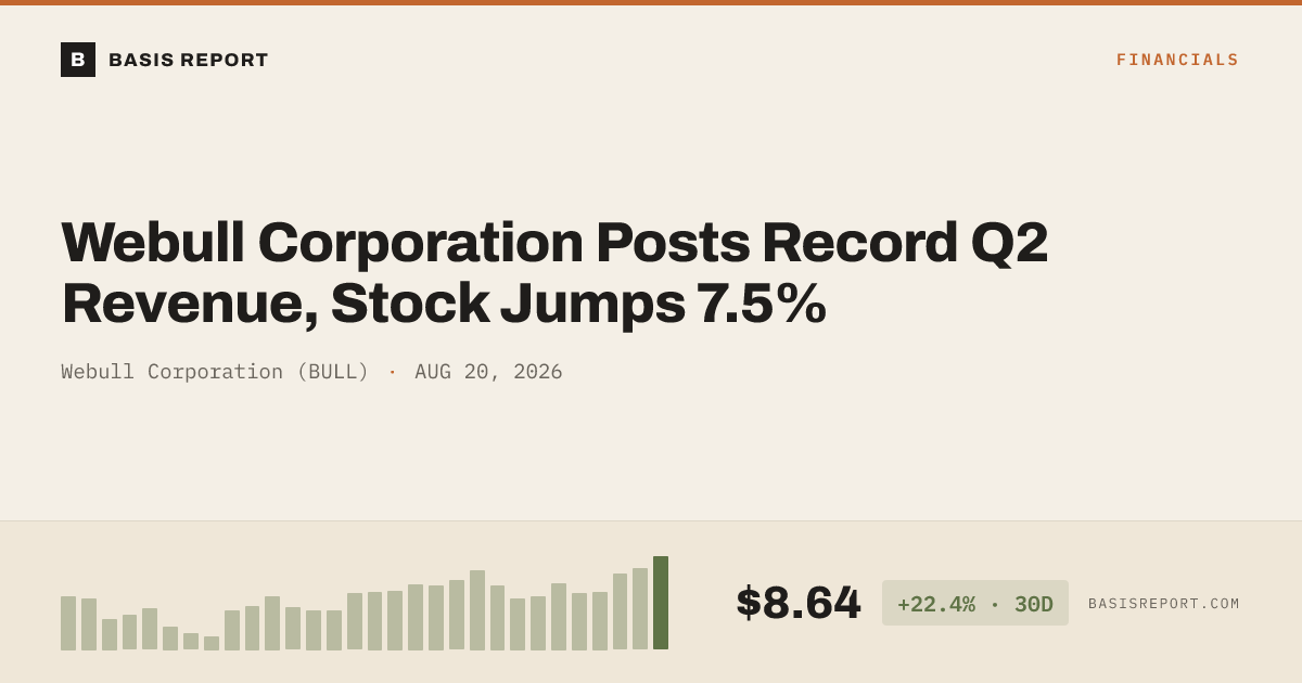 Webull Corporation (BULL) — stock analysis