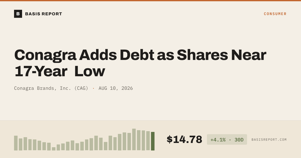 Conagra Brands, Inc. (CAG) stock analysis