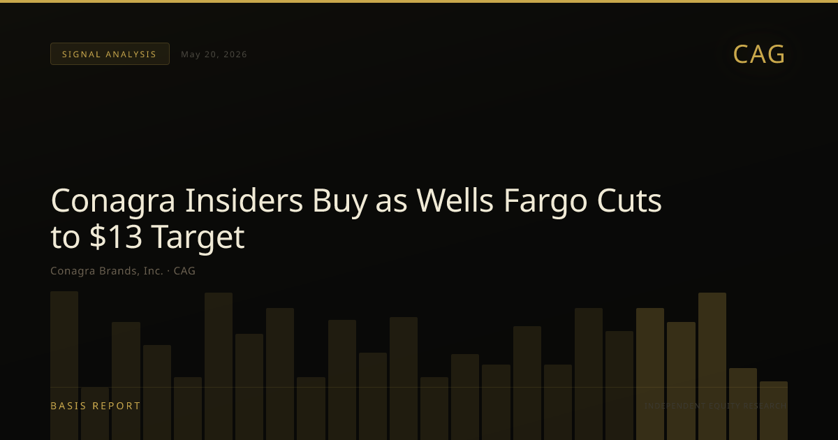 Conagra Brands, Inc. (CAG) — stock analysis