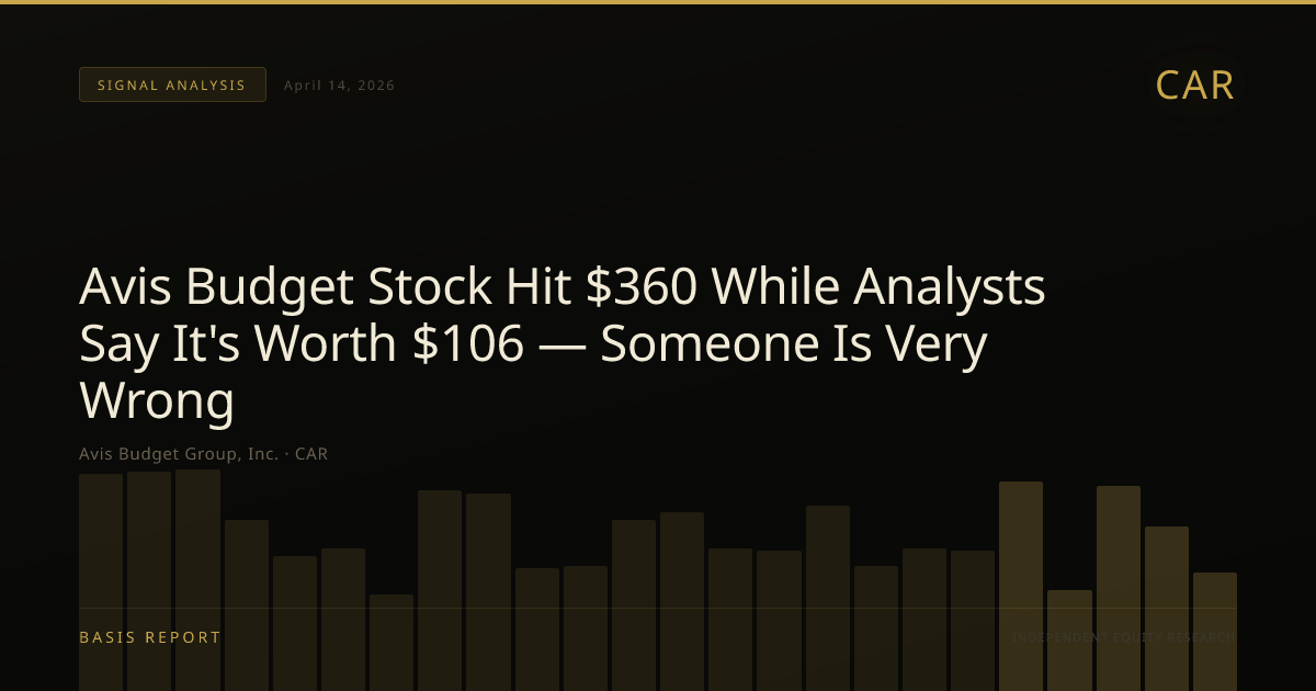 Avis Budget Group, Inc. (CAR) — stock analysis