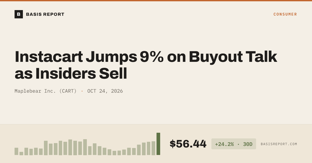 Maplebear Inc. (CART) stock analysis