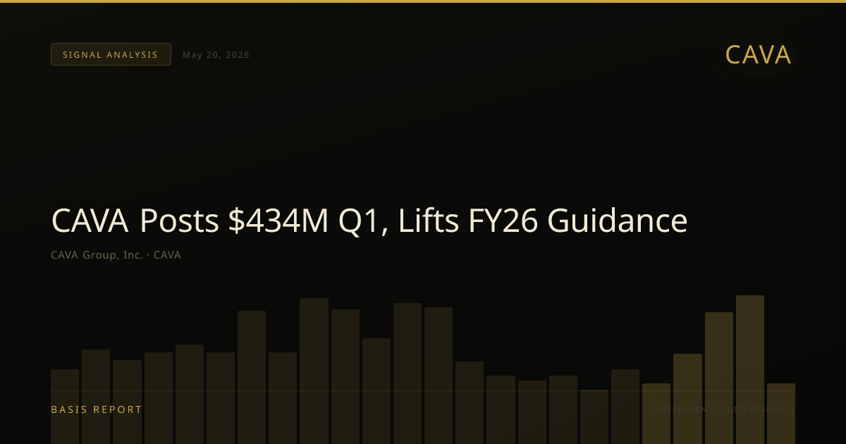 CAVA Group, Inc. (CAVA) — stock analysis