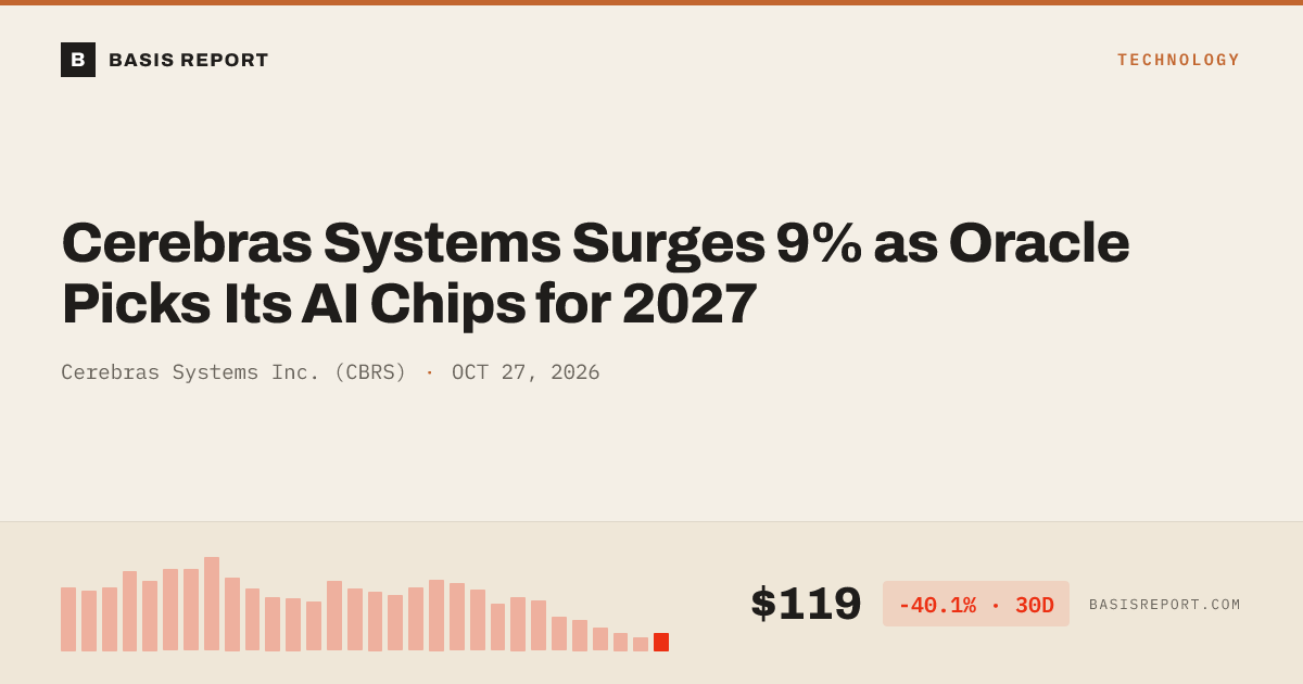 Cerebras Systems Inc. (CBRS) — stock analysis